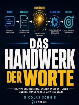 cover image of Das Handwerk der Worte
